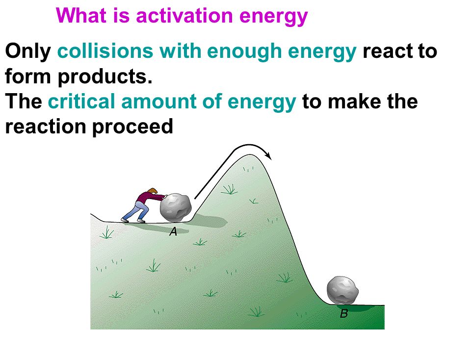 Finding the activation energy between hydrochloric